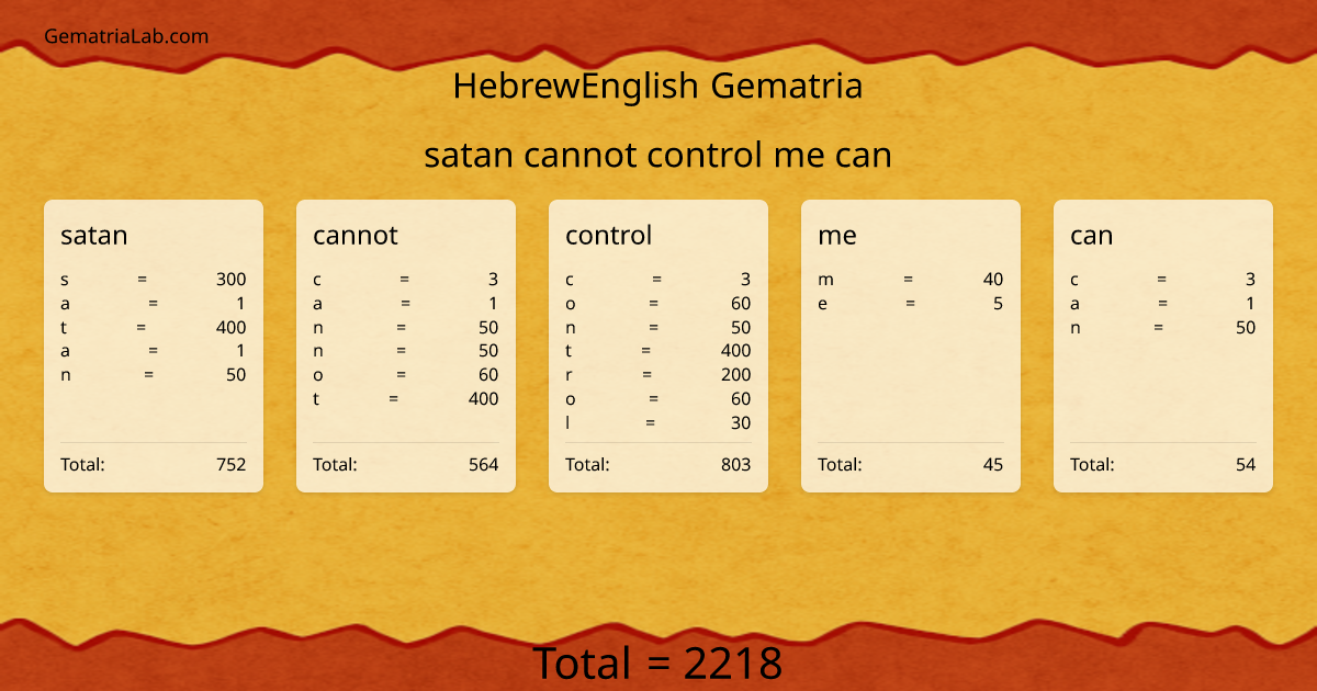 satan cannot control me can in hebrewEnglish Gematria